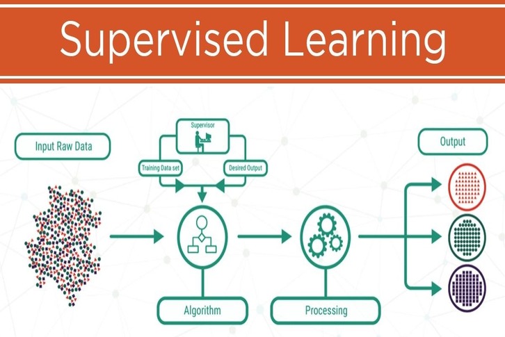 Học máy (Machine Learning) là gì? Khác gì Deep Learning và AI?