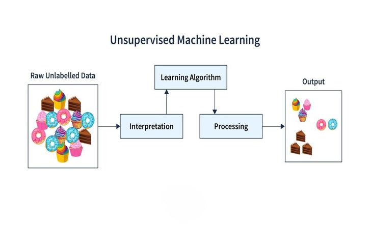 Học máy (Machine Learning) là gì? Khác gì Deep Learning và AI?