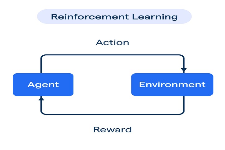 Học máy (Machine Learning) là gì? Khác gì Deep Learning và AI?