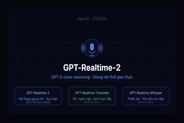 OpenAI đưa khả năng suy luận GPT-5 vào giọng nói thời gian thực và điều này thay đổi hoàn toàn những gì voice agent có thể làm