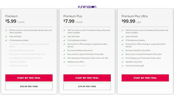 Funimation Free Trial từng hoạt động như thế nào?