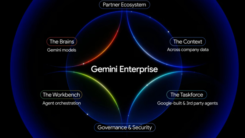 Phiên bản Gemini Enterprise dành cho ngành luật